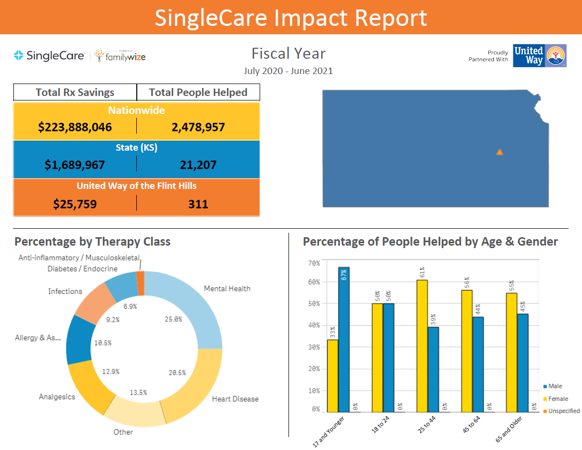 21 Impact Report